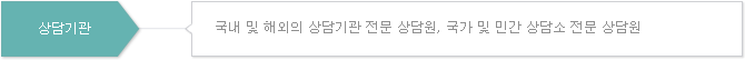 상담기관 : 국내 및 해외의 상담기관 전문 상담원, 국가 및 민간 상담소 전문 상담원