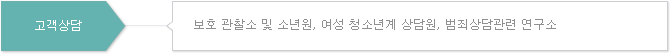 고객상담 : 보호 관찰소 및 소년원, 여성 청소년계 상담원, 범죄상담관련 연구소