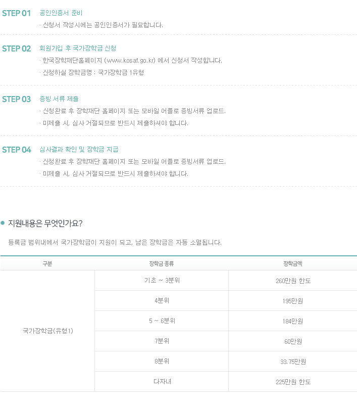 국가장학금제도란 무었인가